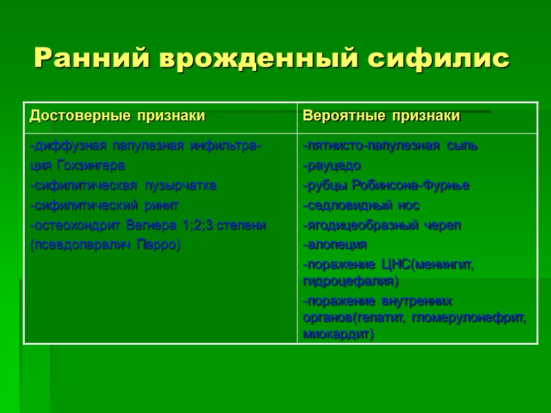 Ранний врожденный сифилис